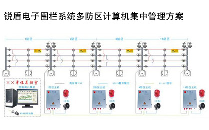 锐盾电子围栏系列